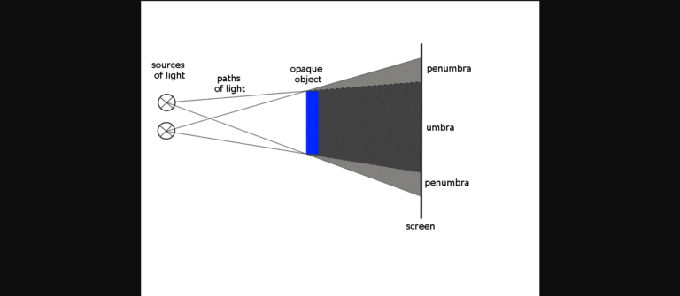 Penumbra Paths