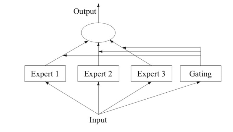 mixture of experts capacity factor