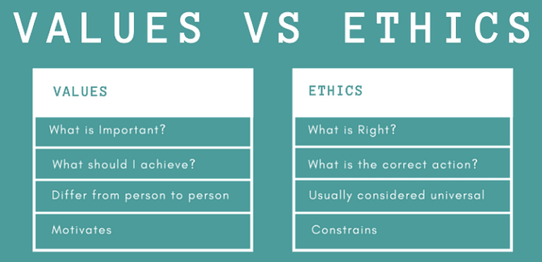 https://quesonlosvaloreseticos.com/diferencia-entre-etica-y-valores